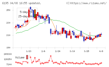 ホープチャート