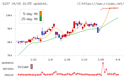 ソラストチャート