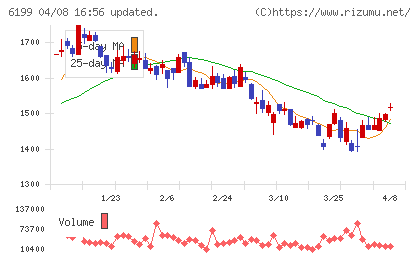 セラクチャート