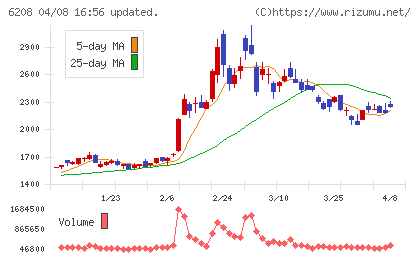 石川製作所チャート