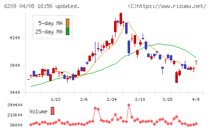 リケンＮＰＲチャート