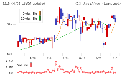エンシュウチャート