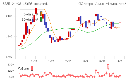 エコムチャート