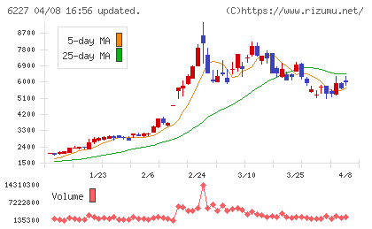 ＡＩメカテックチャート