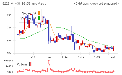 ジェイ・イー・ティチャート
