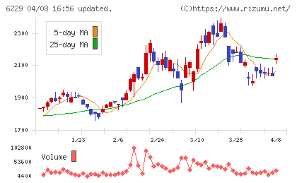 オーケーエムチャート