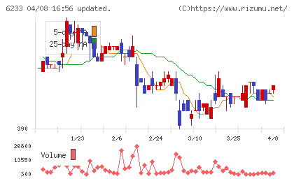 ＫＬＡＳＳチャート