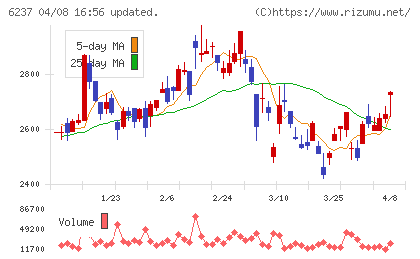 イワキチャート