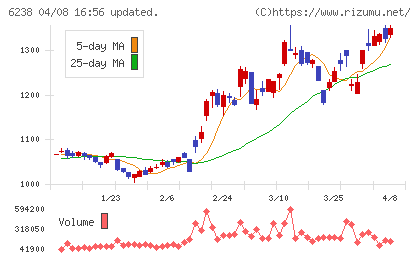 フリューチャート