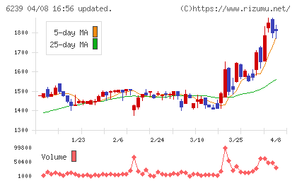 ナガオカチャート