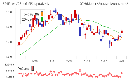 ヒラノテクシードチャート