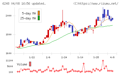 横田製作所チャート