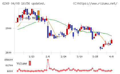 ゲームカードホールディングスチャート