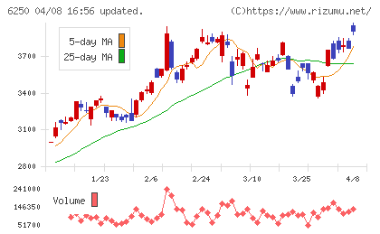 やまびこチャート