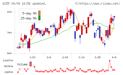 エヌ・ピー・シーチャート