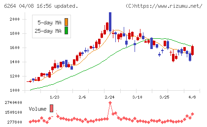 マルマエチャート
