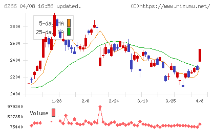 タツモチャート