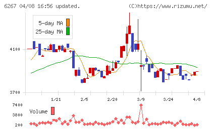 ゼネラルパッカーチャート