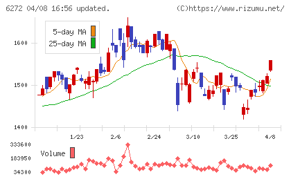 レオン自動機チャート