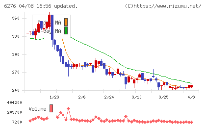 シリウスビジョンチャート