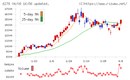 ユニオンツールチャート
