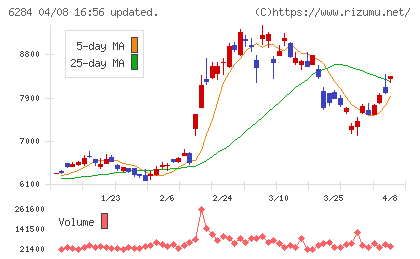 日精エー・エス・ビー機械チャート