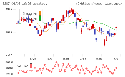サトーチャート