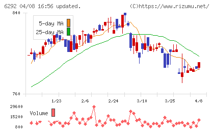 カワタチャート