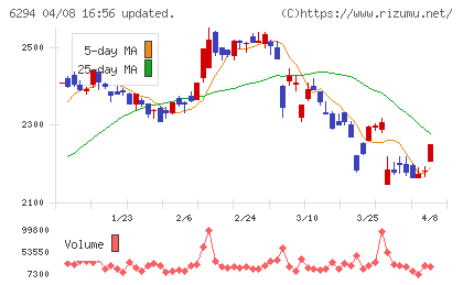 オカダアイヨンチャート
