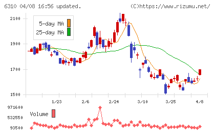 井関農機チャート