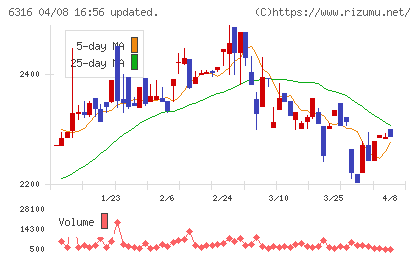 丸山製作所チャート