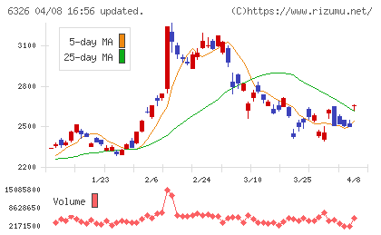 クボタチャート