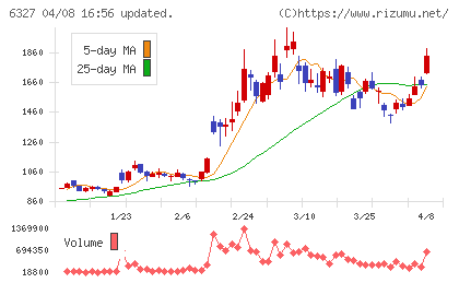 北川精機チャート
