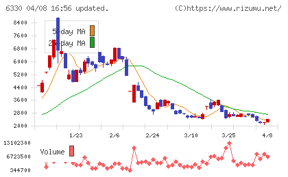 東洋エンジニアリングチャート