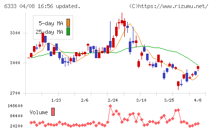 帝国電機製作所チャート