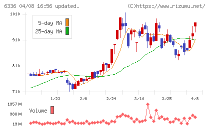 石井表記チャート