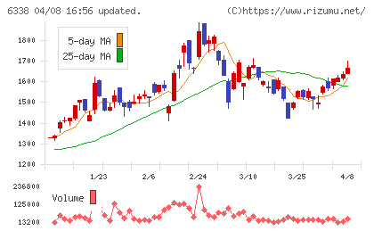 タカトリチャート