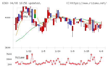 東京自働機械製作所チャート