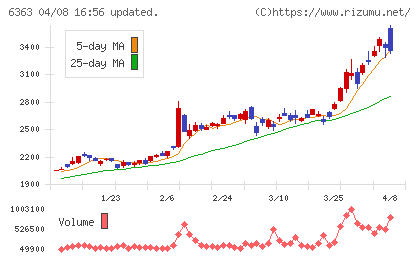 酉島製作所チャート