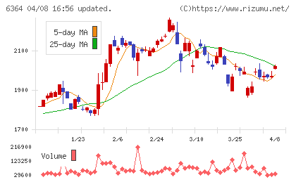 ＡＩＲＭＡＮチャート