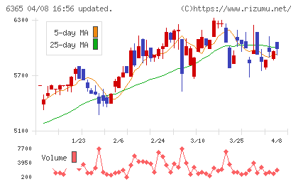 電業社機械製作所チャート