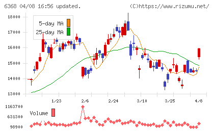 オルガノチャート