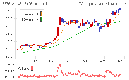 日機装チャート