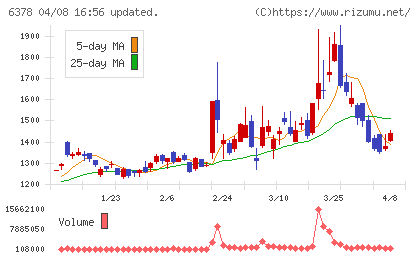 木村化工機チャート