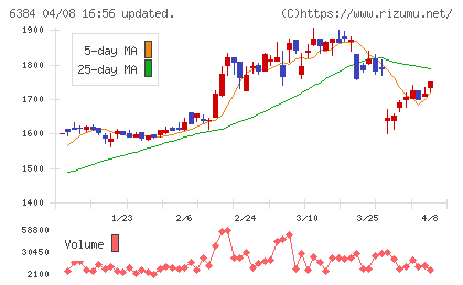 昭和真空チャート