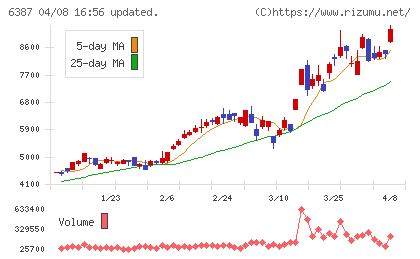 サムコチャート