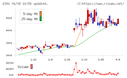 加地テックチャート