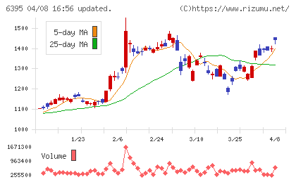 タダノチャート