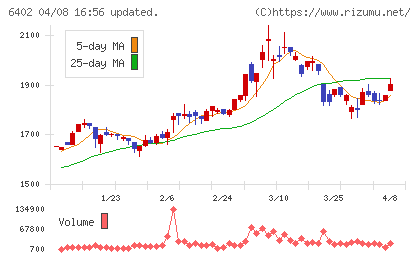 兼松エンジニアリングチャート