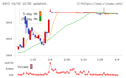 水道機工チャート